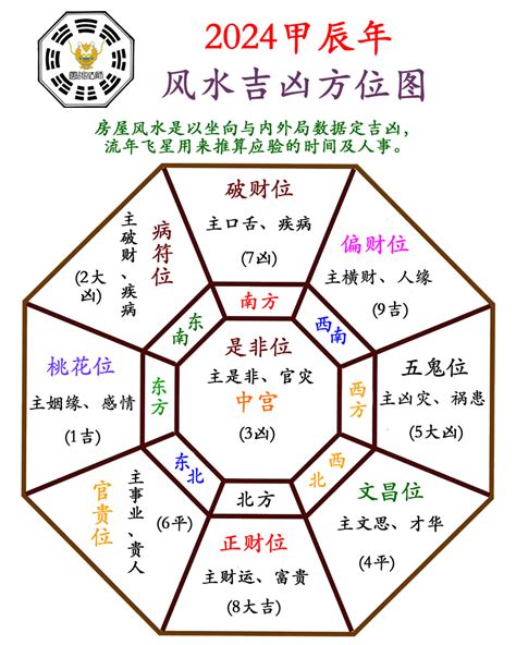 2024甲辰年运势 色風水 2023